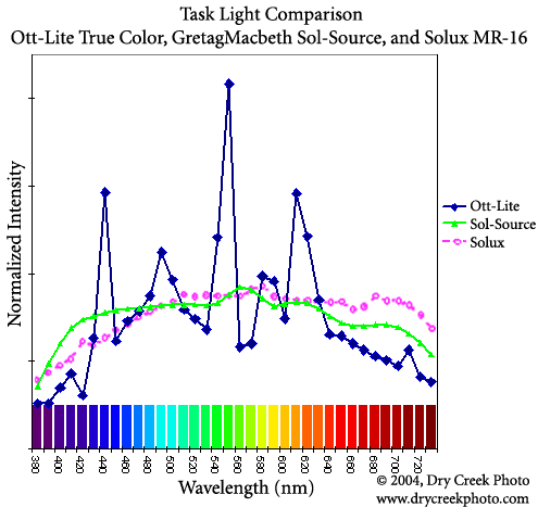TaskLightCompare.gif