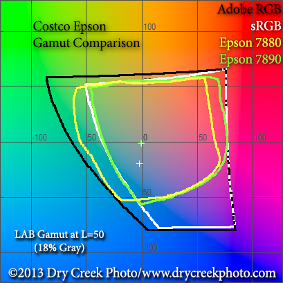 Color Gamut