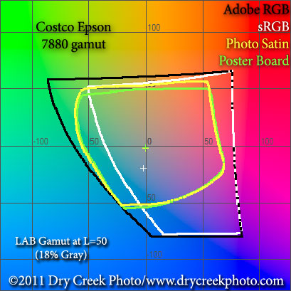 Color Gamut