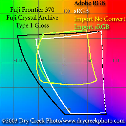 F370-sRGB-v-NoConvert.jpg