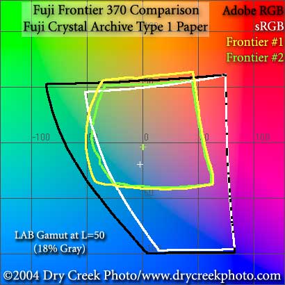 Fuji Frontier 370 color gamuts