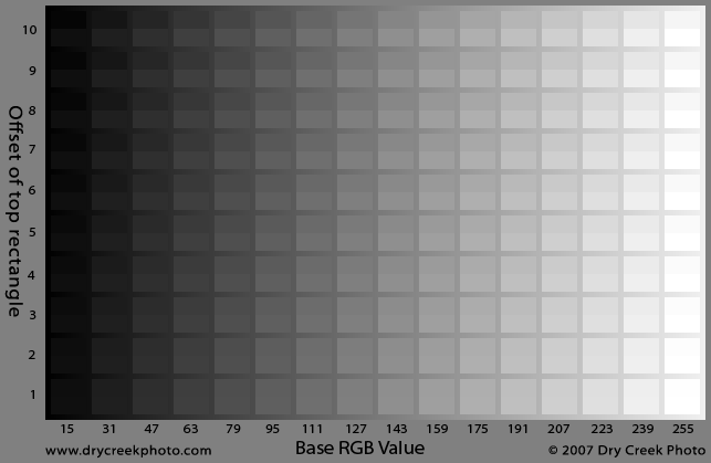 Monitor Color Calibration Chart